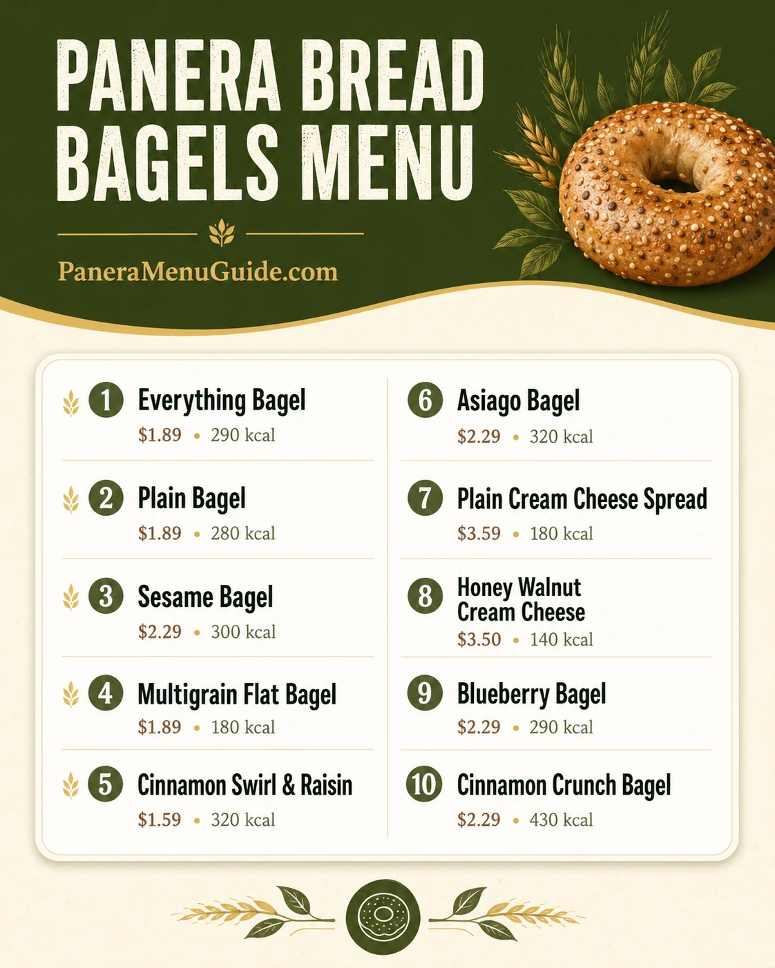 Panera Bread Menu visual guide: Bagels Menu with prices and calories