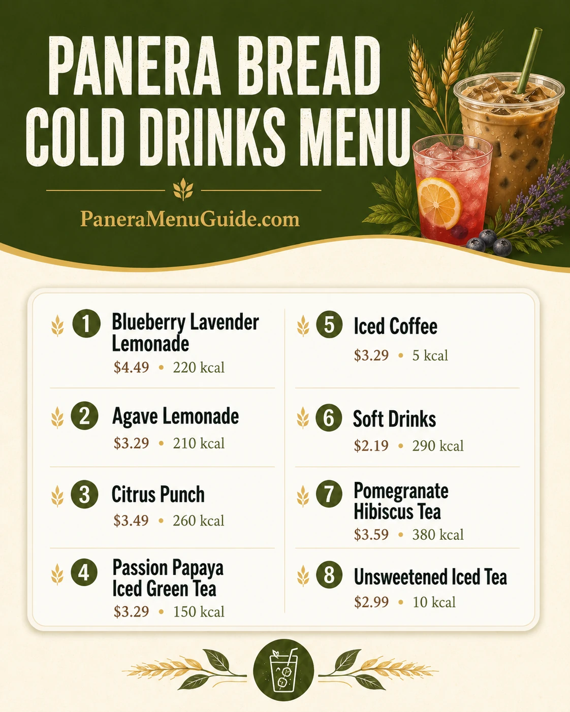 Panera Bread Menu visual guide: Cold Drinks Menu with prices and calories