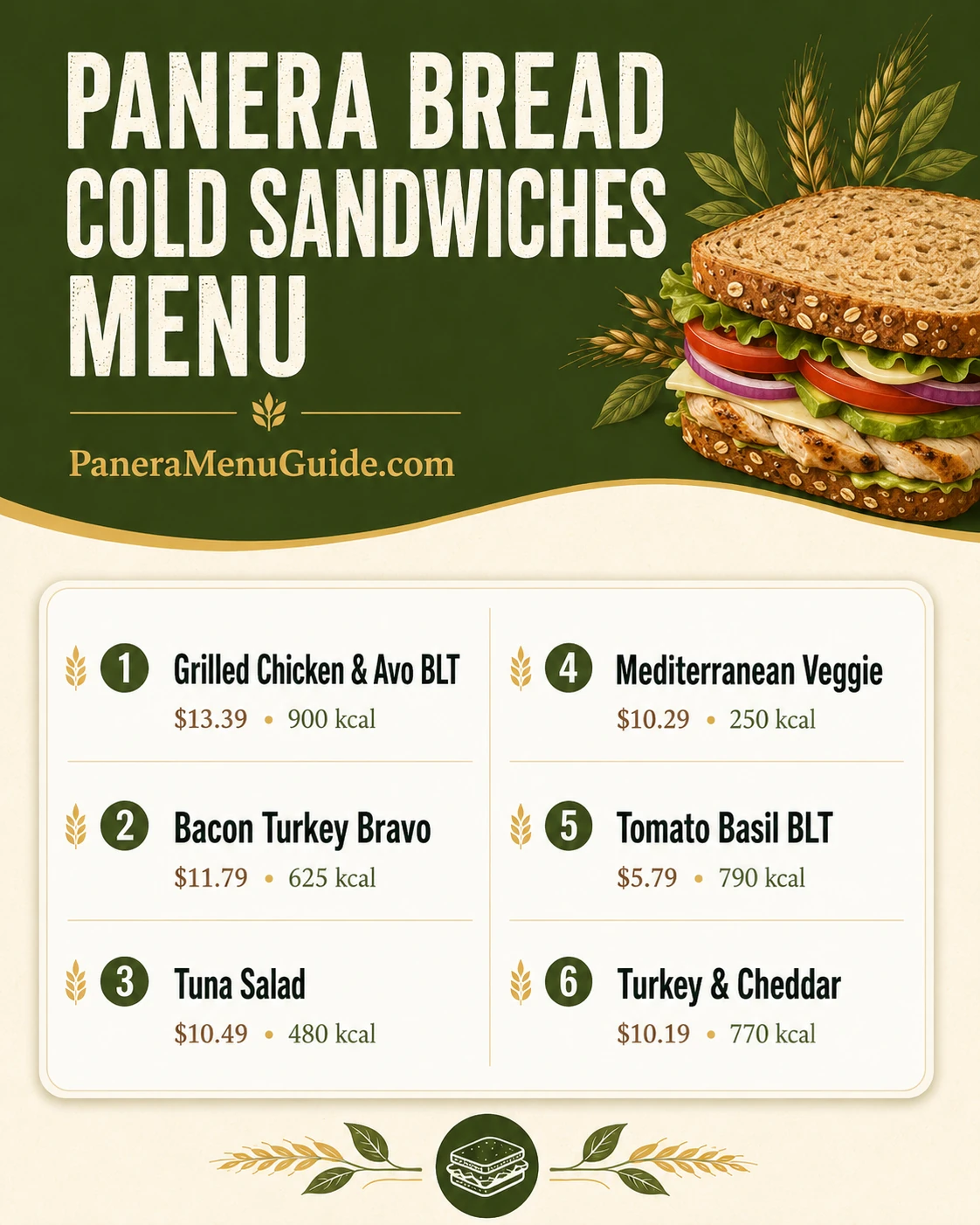 Panera Bread Menu visual guide: Cold Sandwiches Menu with prices and calories