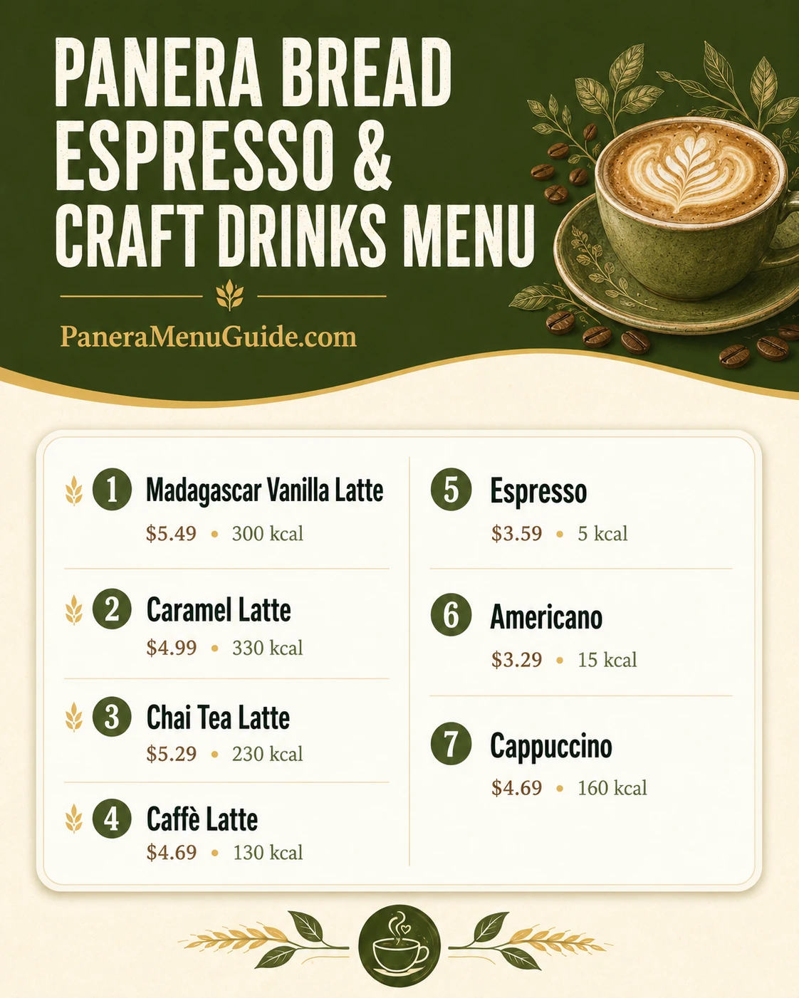 Panera Bread Menu visual guide: Espresso Craft Drinks Menu with prices and calories