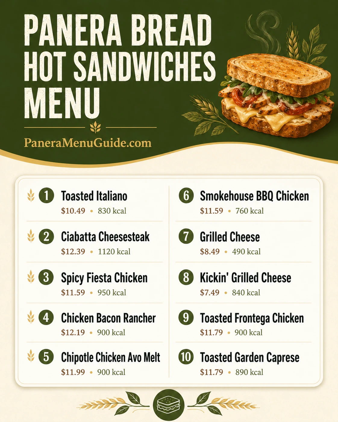 Panera Bread Menu visual guide: Hot Sandwiches Menu with prices and calories