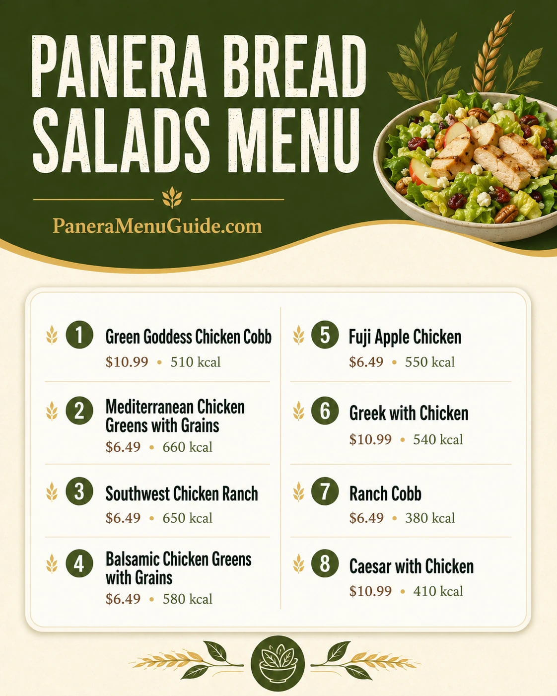Panera Bread Menu visual guide: Salads Menu with prices and calories